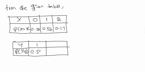 let-x-and-be-discrete-random-variables-with-the-joint-probability-mas-function-defined-below-y-_-015-031-006-y-_-017-020-x-x-x-2-011-compute-the-correlation-betwecn-variables-x-and-yic-corxy-19186