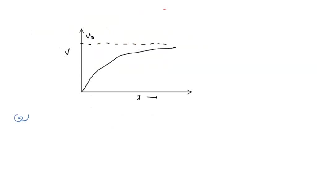 SOLVED In paragraph State the relationship between current with time, when capacitor is