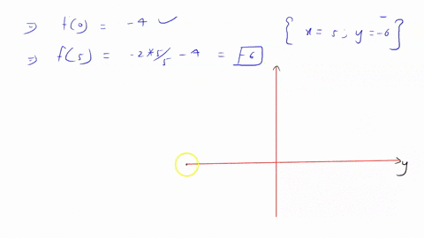 graph-the-equation-fx-frac25-x-4-clear-all-draw-3