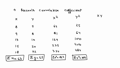 question-19-1-point-calculate-pearsons-correlation-coefficient-from-the-data-given-below-vou-can-use-r-calculator-15-22-0453-0978-0721-0947-086-08076