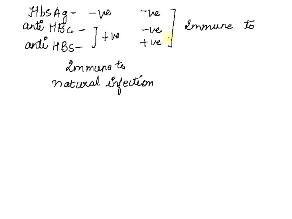 Video Solution: An Aso Titer And A Streptozyme Test Are Performed On A 