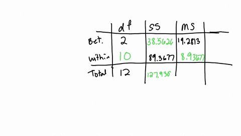 10_-the-following-anova-table-based-on-information-obtained-for-three-samples-selected-from-three-independent-populations-that-are-normally-distributed-with-equal-variances-has-few-missing-v-63807