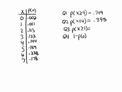 consider-the-probability-distribution-of-x-where-x-is-the-number-of-job-applications-completed-by-a-college-senior-through-the-career-center-before-getting-a-job-this-is-a-made-up-example-x0-71323