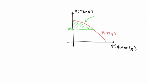 determine-whether-each-statement-is-true-or-false-you-have-one-submission-for-each-statement-a-if-p-denotes-the-equilibrium-price-then-the-consumer-surplus-at-any-price-higher-than-p-must-be-less-th-2