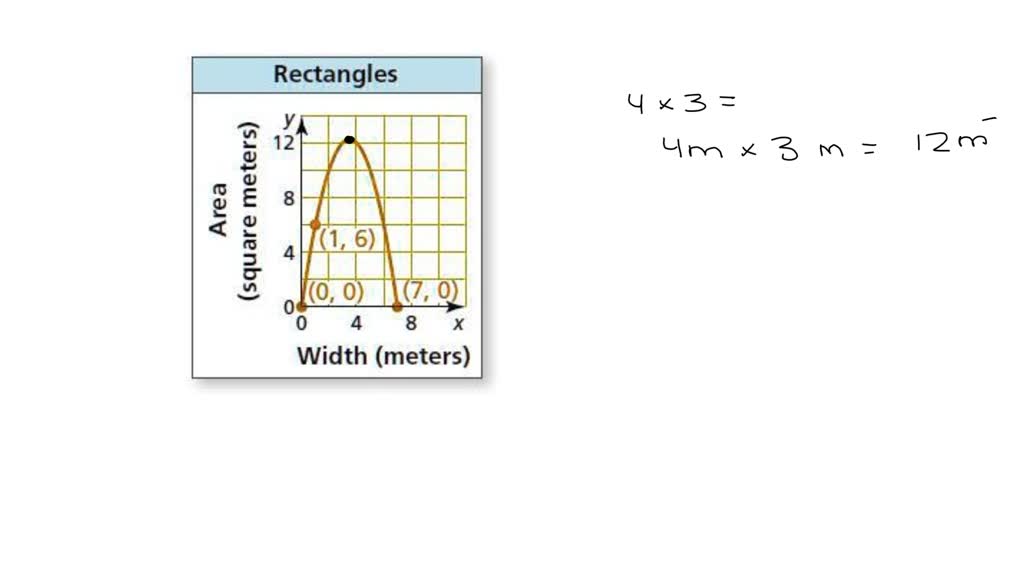 Area square meters Rectangles y 12 8 1 6 4 0 0 7 0 0 0 4 8 x Width meters