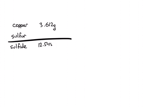 copper-with-a-mass-of-3612-g-reacts-with-sulfur-to-form-a-sulfide-with-a-mass-of-12454-g-calculate-the-percent-composition-of-each-element-in-the-compound-mass-of-sulfur-copper-sulfur-15823
