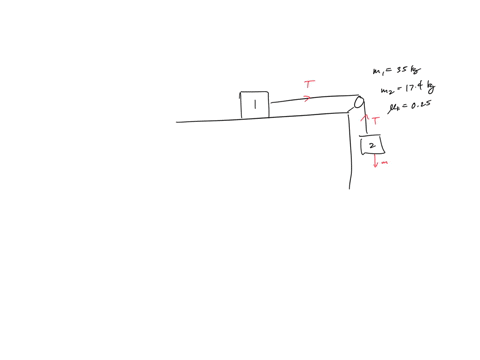 a-block-of-mass-m1-35-kg-on-a-horizontal-surface-is-connected-to-a-mass-m2-174-kg-that-hangs-vertically-as-shown-in-the-figure-below-the-two-blocks-are-connected-by-a-string-of-negligible-mass-passing