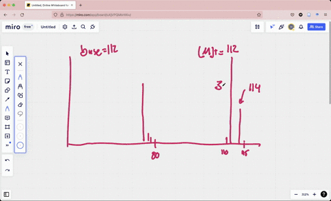 consider-the-mass-spectrum-below-to-answer-the-following-questions-100-ms-rw-5495-30-1-l-40-20-10-20-30-40-50-50-70-80-90-100-110-mfz-point-what-is-the-mz-of-the-molecular-ion-peak-point-wha-61318