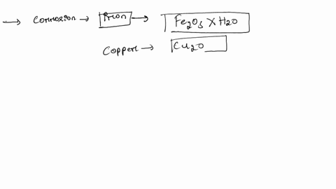 what-is-the-difference-between-corrosion-of-iron-and-copperstate-three-difference-18406