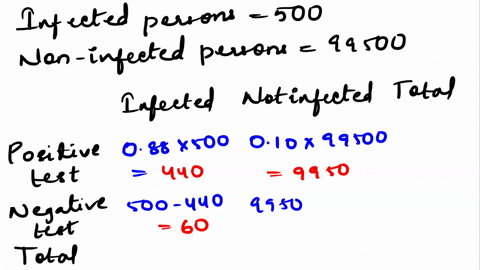 a-certain-affects-virus-05-of-the-population-a-test-used-to-detect-the-virus-in-a-person-is-positive-88-of-the-time-if-the-person-has-the-virus-true-positive-and-10-of-the-time-if-the-person-92286