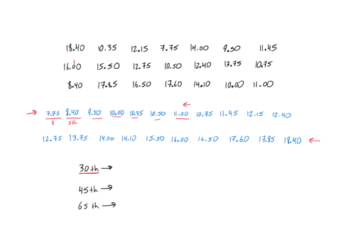 the-following-data-represent-the-tips-left-by-21-customers-for-the-waitstaff-at-a-local-restaurant-b-25496