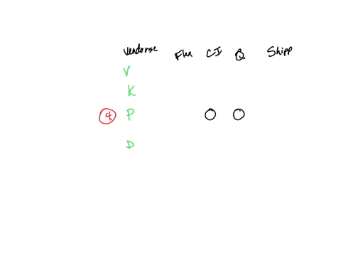 urgent-the-seasonal-product-team-needs-vendor-who-can-quickly-adjust-to-changes-in-product-demand-the-planning-team-has-sent-over-table-comparing-how-the-four-available-vendors-have-been-per-21885