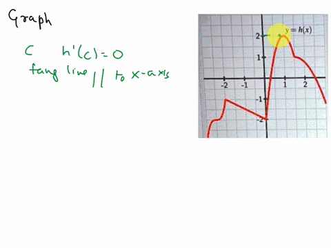 2-points-tha-domain-of-ine-luncion-graphed-below-is-all-real-numbors-and-all-af-its-extrere-values-occur-whon-3-x-3use-the-graph-t0-onswer-the-ollawing-questlons-identily-ail-of-tne-valjes-d-83549