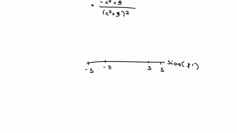 question-31-1-point-find-the-absolute-maximum-and-absolute-minimum-of-the-function-fxfracxx29-over-the-interval-55-enter-an-exact-answer-if-there-is-more-than-one-value-of-x-in-the-interval-at-which-t