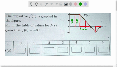 the-derivative-f-x-is-graphed-in-the-figure_-fill-in-the-table-of-values-for-f-x-given-that-f-0-30-fe-91448