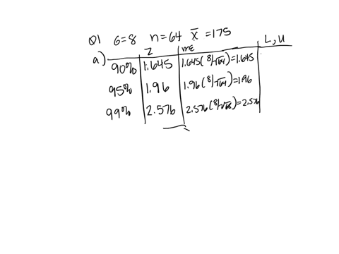 q1-8-pts-confidence-level-and-margin-of-error-a-researcher-wants-to-estimate-the-average-height-of-adult-males-in-a-certain-population-with-a-standard-deviation-of-8-mathrmcm-a-random-sample-of-64-adu