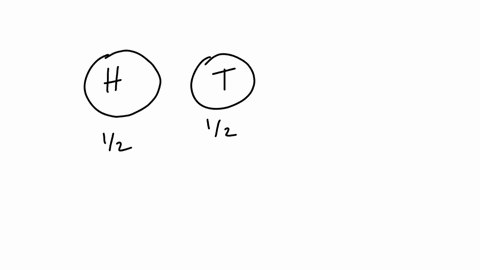 what-is-the-probability-to-get-two-heads-if-you-flip-a-coin-twice