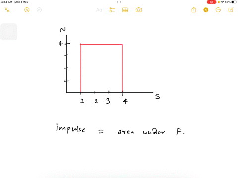calculate-the-impulse-from-the-force-time-graph-a-6-ns-b-16-ns-c-24-ns-d-12-ns