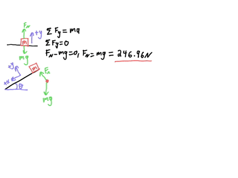calculate-the-magnitude-of-the-normal-force-on-a-252-kg-block-in-the-following-circumstances-enter-your-answers-in-n-hint-a-the-block-is-resting-on-a-level-surface-b-the-block-is-resting-on-47605