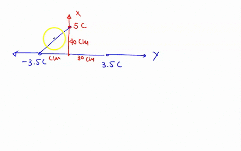 a-positive-point-charge-q1-35-c-is-located-at-x-0-y-030-m-a-negative-point-charge-q2-35-c-is-located-at-x-0-y-030-m-a-third-point-charge-q-50-c-is-located-at-x-040m-y-0-a-what-is-the-magnitu-74472