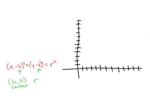 equations-of-circles-find-an-equation-of-the-circle-that-satisfies-the-given-conditions-circle-lies-03104