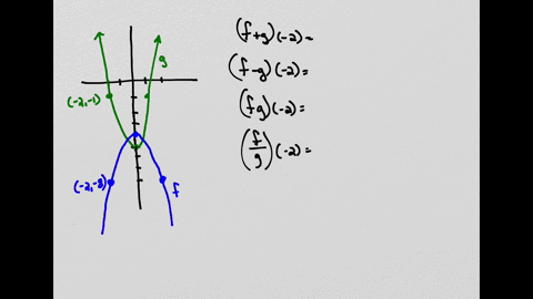 14-points-details-previous-answers-sprecalc7-27001alt2-from-the-graphs-ofe-and-in-the-figure-9-2-f-9-2-f9-2-5-2-find-the-following-assume-that-each-point-lies-on-the-gridlines-of-need-help-e-41742