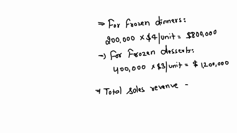 tasty-frozen-foods-is-planning-to-produce-two-products-frozen-dinners-and-frozen-desserts-sales-of-frozen-dinners-are-expected-to-be-200000-units-at-4-per-unit-projected-sales-for-frozen-desserts-are