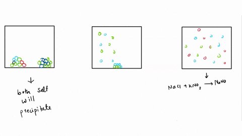 Categorize each combination of equimolar amounts of aqueous...
