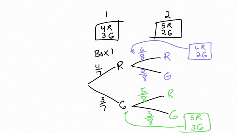 box-1-contains-four-red-balls-and-three-green-balls-box-2-contains-five-red-balls-and-two-green-balls-first-a-ball-is-randomly-selected-from-box-1-and-placed-in-box-2-then-a-ball-is-selected-38463