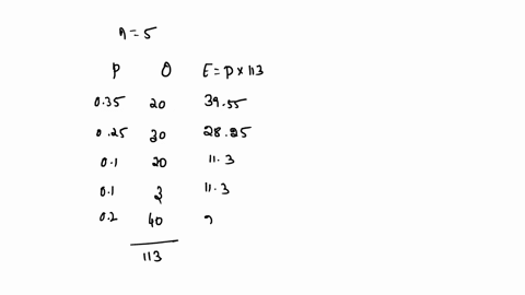 following-are-observed-frequencies-the-null-hypothesis-is-h0-p1-035-p2-025-p3-01-p4-01-p5-02-vs-h1-some-inequality-category-1-2-3-4-5-observed-20-30-20-3-40-i-compute-the-expected-frequencie-94174