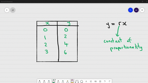 please-help-ive-been-stuck-for-a-while-5-isabelle-this-table-shows-proportional-relationship-between-x-and-y-find-the-constant-of-proportionality-r-using-the-value-for-r-enter-an-equation-in-94439