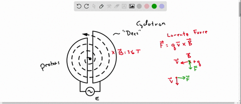 a-physicist-is-designing-a-cyclotron-to-accelerate-protons-to-one-tenth-the-speed-of-light-the-magnetic-field-will-have-a-strength-of-36-t-a-determine-the-rotational-period-in-s-of-the-circu-41957