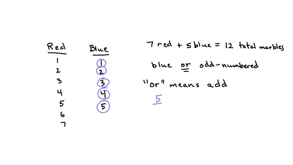 SOLVED A jar contains 7 red marbles numbered 1 to 7 and 5 blue marbles numbered 1 to 5. A