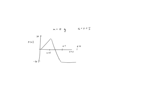 a-10-kg-smooth-block-moves-to-the-right-with-a-velocity-of-v0-ms-when-a-force-f-is-applied-at-time-t00s-part-c-the-time-it-take-to-stop-the-motion-of-the-block-at-time-to-0-s-a-force-is-appl-53402