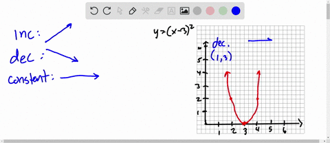 you-are-given-the-graph-of-a-function-f-a-determine-the-intervals-on-which-f-is-increasing-consta-12-17417