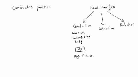 what-is-definition-of-conductiona-when-heat-is-transferred-through-waves-of-heat-across-a-distance-b-when-heat-transferfrom-objects-that-are-touching-c-when-heat-is-transferred-through-circu-11736