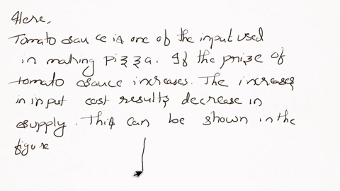 answer-the-following-questions-by-drawing-supply-and-demand-graphs-a-consider-the-supply-for-papa-johns-pizza-what-happens-if-there-is-an-increase-in-the-price-of-tomato-sauce
