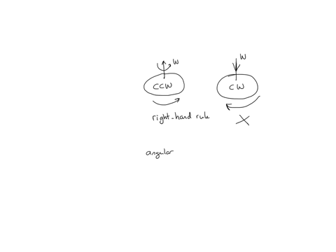 connecting-rotational-axes-with-cartesian-ish-directions-the-fan-blade-is-speeding-up-the-axis-of-the-angular-velocity-points-select-the-axis-of-the-angular-acceleration-points-select