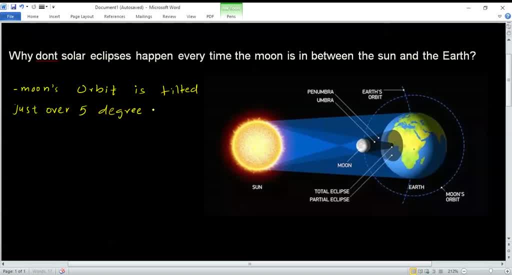 SOLVED Why Do Lunar And Solar Eclipses Not Happen Every Month solved-why-do-lunar-and-solar-eclipses-not-happen-every-month