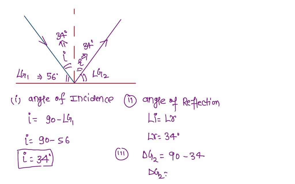 reflection-of-light-incident-ray-and-reflected-ray-diagram-vector