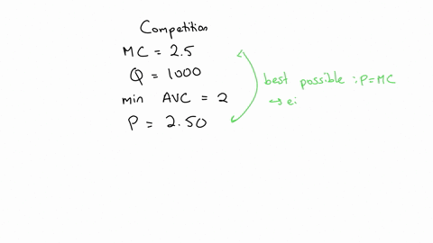 a-firm-sells-a-product-in-a-purely-competitive-market-the-marginal-cost-of-the-product-at-the-current-output-of-1000-units-is-250-the-minimum-possible-average-variable-cost-is-200-the-market-79532