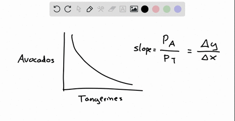 suppose-that-boston-consumers-pay-twice-as-much-for-avocados-as-for-tangerines-whereas-san-diego-consumers-pay-half-as-much-for-avocados-as-for-tangerines-assuming-that-consumers-maximize-th-14583