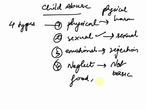 name-and-describe-the-4-different-types-of-child-abuse-how-is-both-the-child-and-society-as-a-whole-affected-by-child-abuse-in-your-opinion-what-can-we-as-a-society-do-to-ensure-that-our-chi-14722