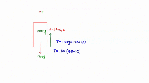 an-elevator-filled-with-passengers-has-a-mass-of-170-103-kg-a-the-elevator-accelerates-upward-from-rest-at-a-rate-of-120-ms2-for-150-s-calculate-the-tension-in-the-cable-supporting-the-eleva-95577
