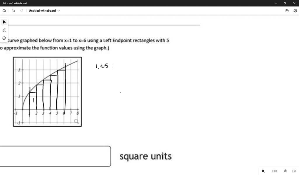SOLVED: Approximate the area under the curve graphed below from x=] to ...