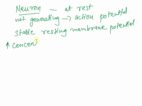 when-a-neuron-is-at-rest________-a-it-is-at-threshold-potential-b-gated-sodium-channels-are-open-c-i-25637