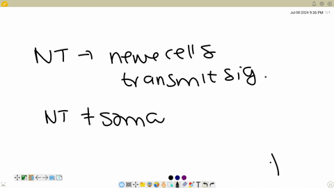 a-neurotransmitter-qquad-is-released-in-the-soma-is-released-in-the-dendrites-communicates-across-a-synapse-communicates-in-the-soma