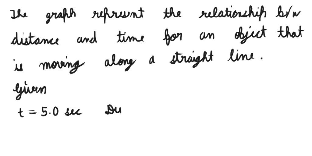 solved-the-graph-represents-the-relationship-between-distance-and-time