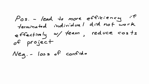 discuss-the-impact-both-positive-and-negative-of-termination-on-the-project-team-members-how-might-the-negative-impact-be-lessened-have-any-of-you-been-through-a-project-that-has-been-termin-58637