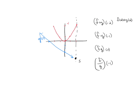 use-the-graph-to-evaluate-each-expression-a-f-g-2-b-f-g-1-c-fg0-d-3-1-yzfx-yfgx-a-f-g-2-question-viewer-b-f-g-1-c-fg0-d-a-1-74455